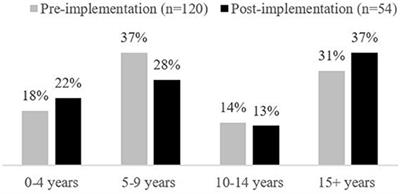 A Peer and Volunteer Program for Patients and Their Families in the Pediatric Intensive Care Unit: A Pilot Program Evaluation